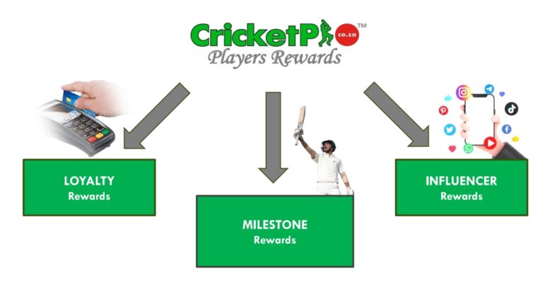 CricketPRO Rewards System