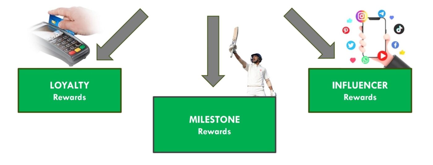 Players Rewards System